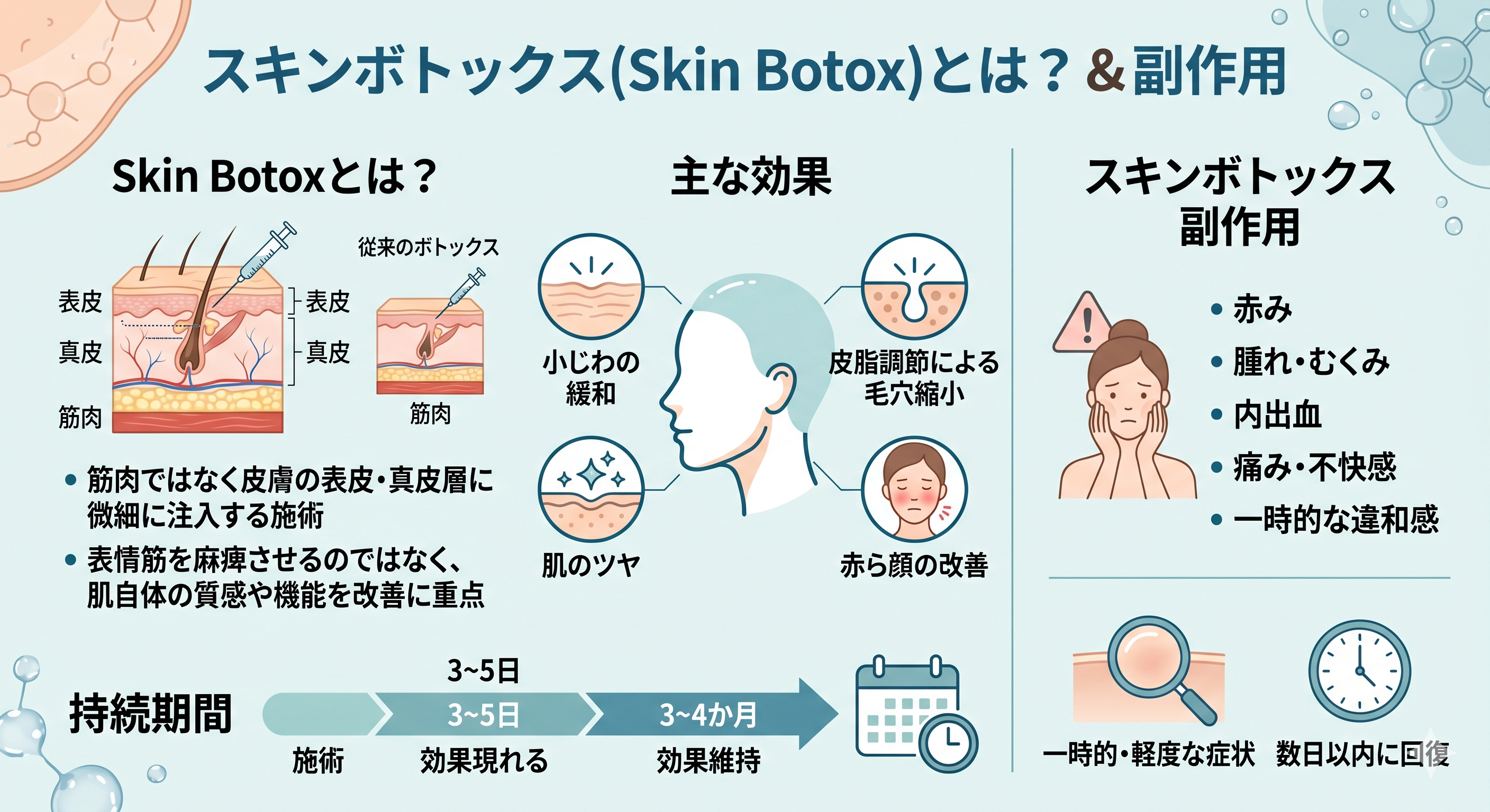 スキンボトックス 副作用と効果を徹底解説！