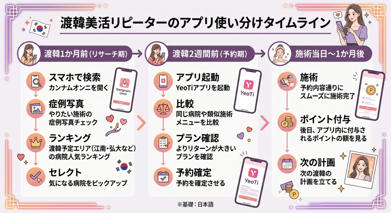 カンナムオンニ 徹底比較！渡韓リピーター