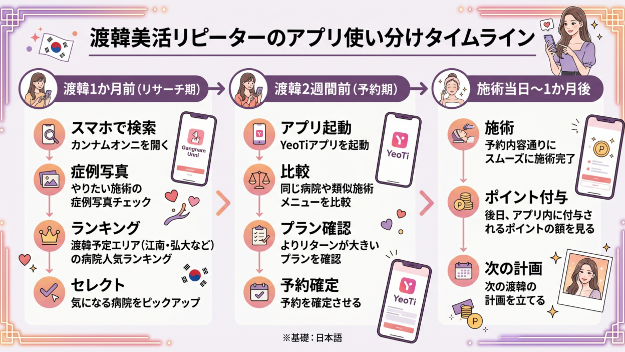 カンナムオンニ 徹底比較！渡韓リピーター