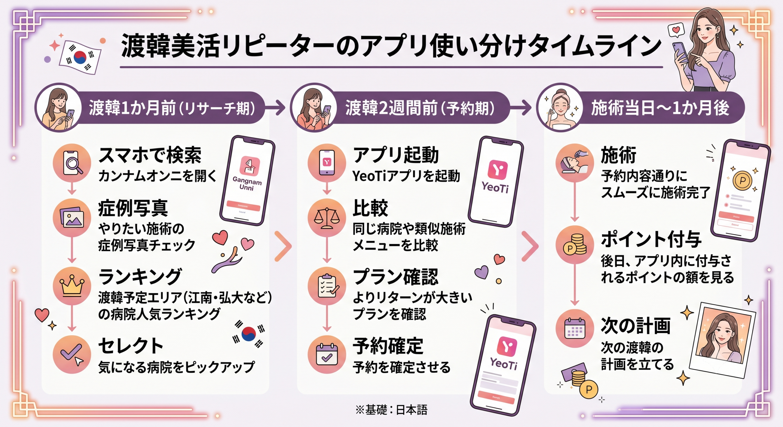 カンナムオンニ 徹底比較！渡韓リピーター