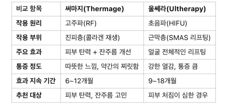 김성령 써마지900샷