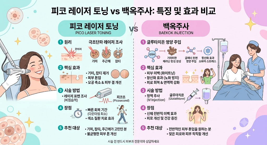 여름 지나 칙칙해진 얼굴, 저절로 하얘질까? 맑은 톤을 되찾는 '화이트닝' 완벽 가이드 3 화이트닝
