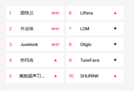 韓國皮膚管理TOP5項目盤點|想要韓劇女主同款好皮膚,來這裏就對了! 6 image 15