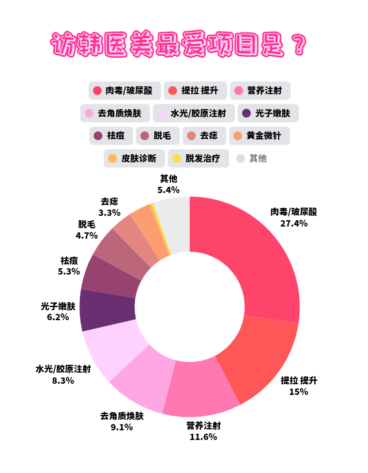 赴韓醫美必看!最受外國人歡迎的TOP選擇與價格參考韓國水光針多少錢?肉毒素、玻尿酸效果全攻略 2 屏幕截图 2025 09 08 162509