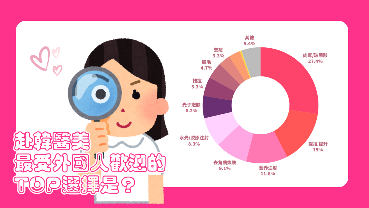 信息图例 环形图 2