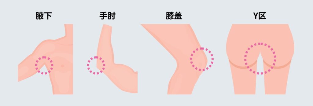 適用對象與效果