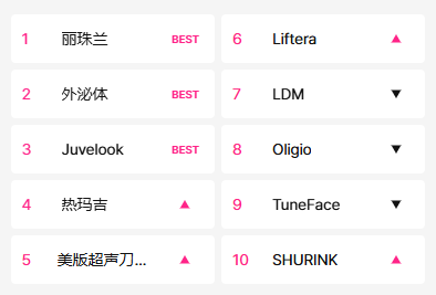 2025年最新韓國皮膚科挑選指南|根據項目精準推薦! 2 image