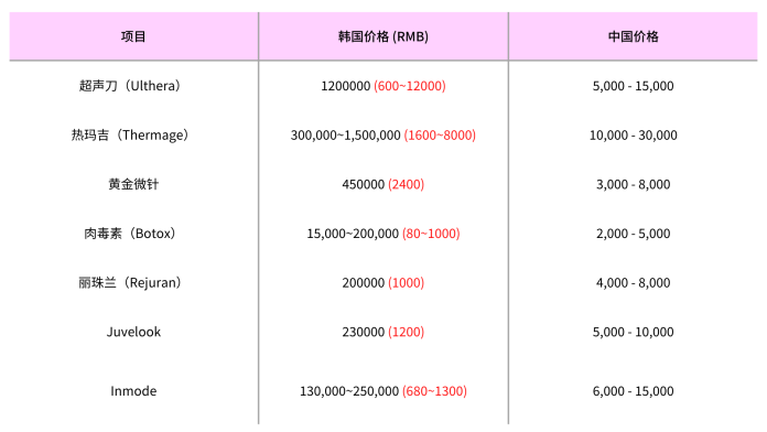 韓國旅遊全攻略:吃喝玩樂購物變美一次搞定(2025 最新) 21 image 6